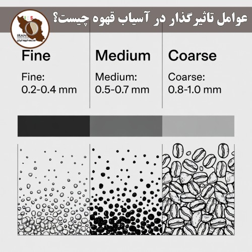 عوامل تاثیرگذار در آسیاب قهوه چیست؟ | راهنمای جامع انتخاب درجه آسیاب 