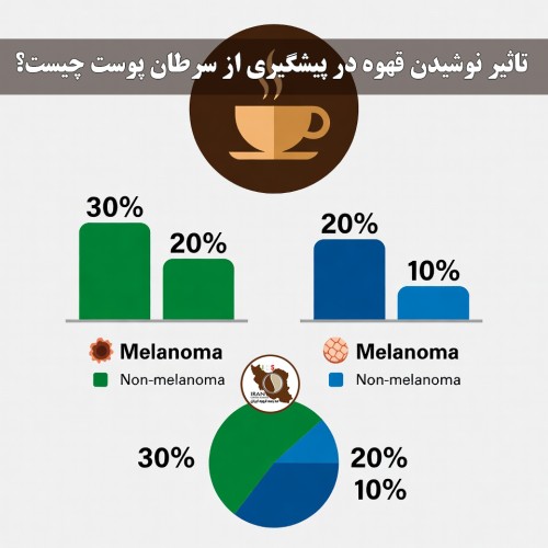 تاثیر نوشیدن قهوه در پیشگیری از سرطان پوست چیست؟ | بررسی علمی و به‌روز | مدرسه قهوه ایران