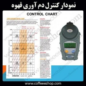 نمودار کنترل دم آوری قهوه یا Coffee Brewing Control Chart