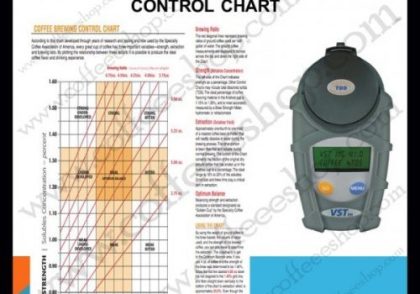نمودار کنترل دم آوری قهوه یا Coffee Brewing Control Chart