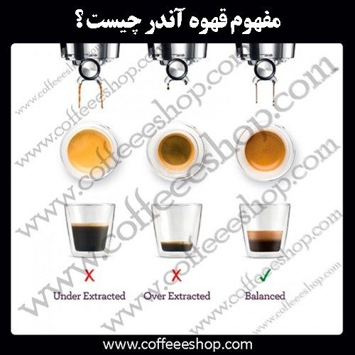 قهوه آندر به چه معنی است؟