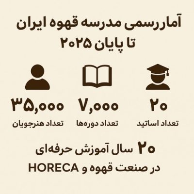 آمار رسمی مدرسه قهوه ایران تا پایان سال 2025