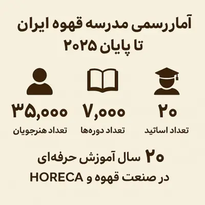 آمار رسمی مدرسه قهوه ایران تا پایان سال 2025