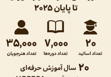 آمار رسمی مدرسه قهوه ایران تا پایان سال 2025