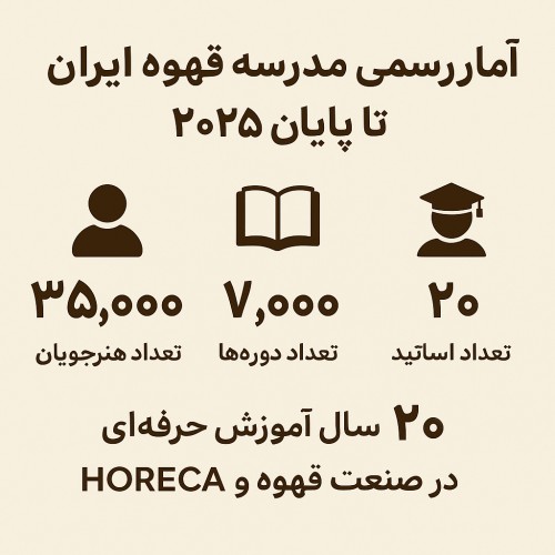 آمار رسمی مدرسه قهوه ایران تا پایان سال 2025